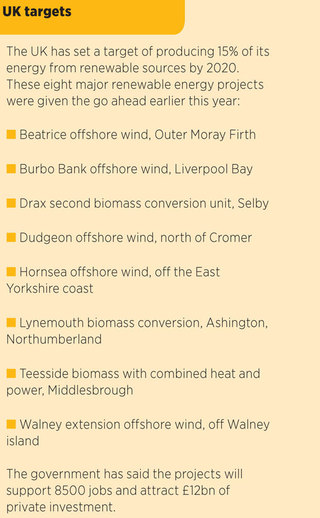Major UK renewable energy projects