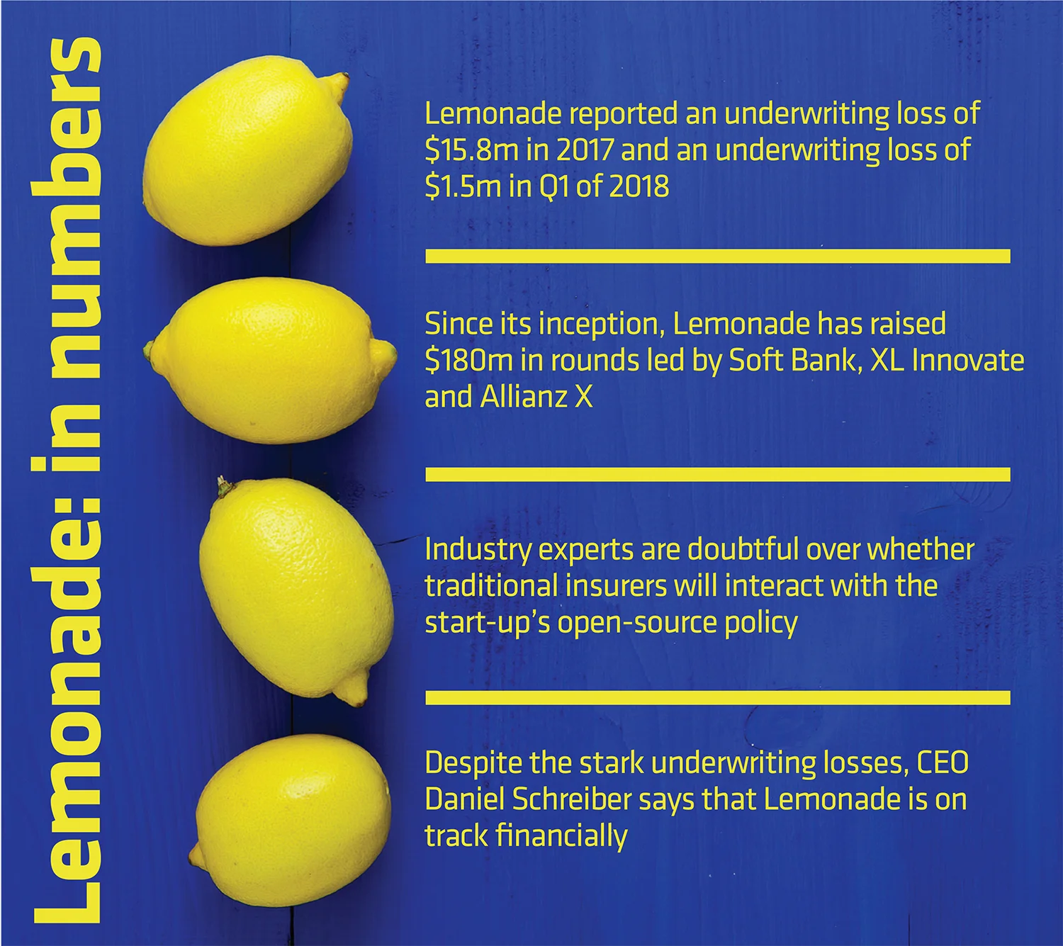 lemonade numbers