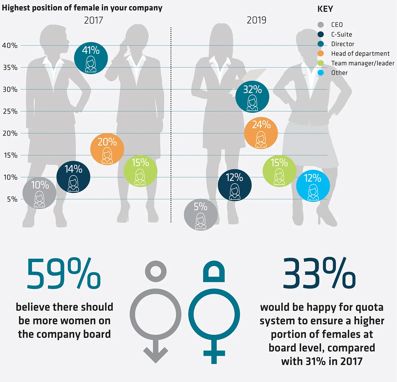 Insurance census 2019 - 2 female leadership