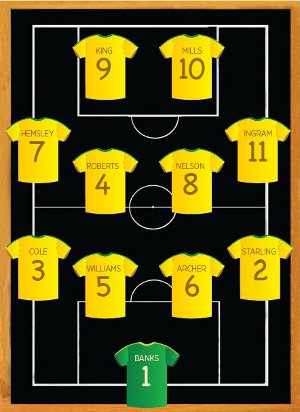 My best 11 - Malcolm Hyde