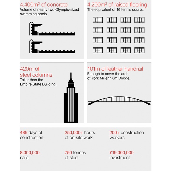 york-hiscox-infographic york-hiscox-infographic