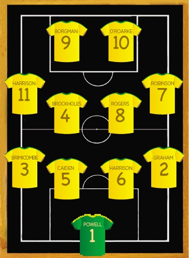 Andy Morris best 11 Andy Morris best 11