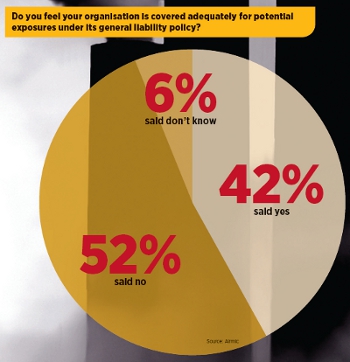 General liability policy chart
