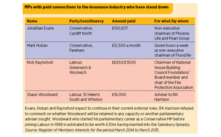 MPs with paid connections to the insurance industry who have stood down MPs with paid connections to the insurance industry who have stood down