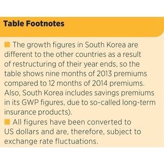asialisting-footnotes