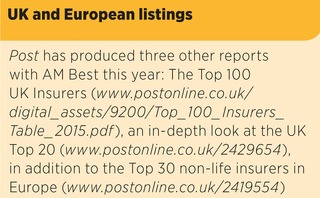 asialistings-further