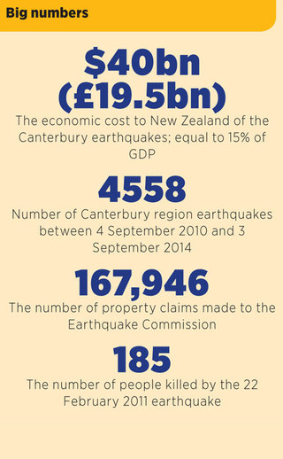 New Zealand earthquake big numbers