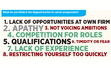 Biggest barrier to career progression