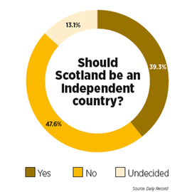 should-scotland-be-independ