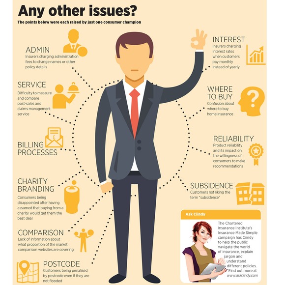 anyotherissues anyotherissues