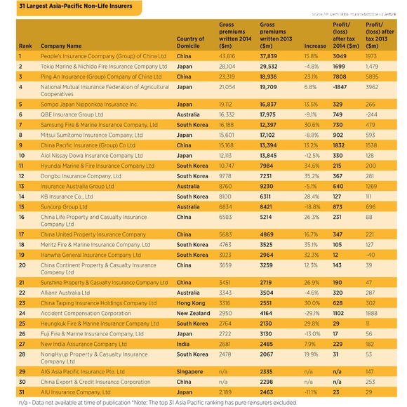 asia-listings-updated