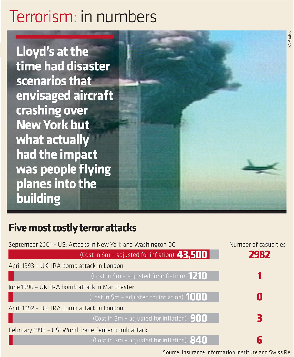terrorism-in-numbers
