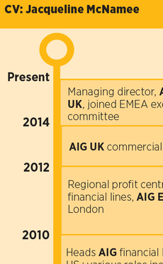 Jacqueline McNamee CV