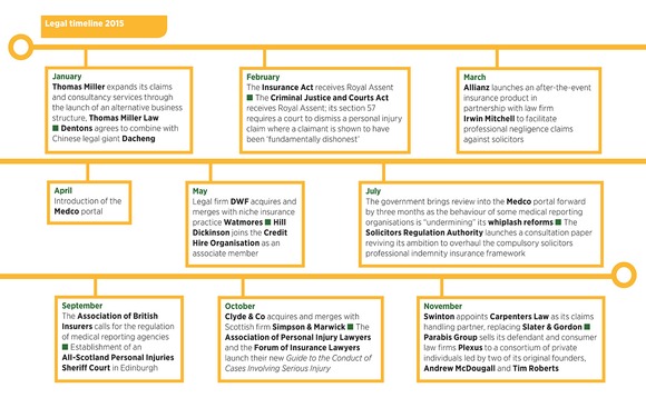 roty-legal-timeline roty-legal-timeline