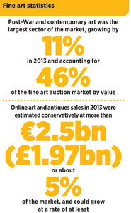Fine art statistics