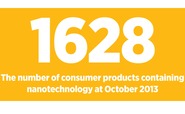 1628 is the number of consumer products containing nanotechnology at October 2013