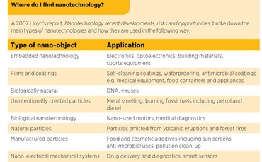Where you can find nanotechnology