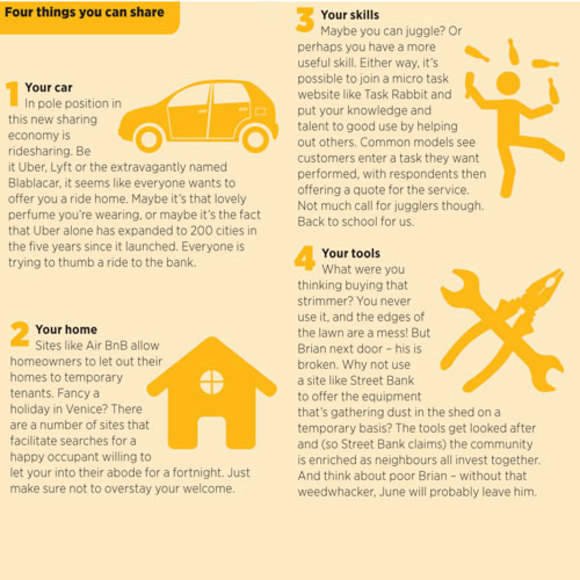 Four- things you can share