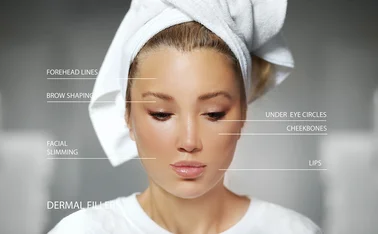 Woman with text labels pointing at cosmetic procedures that can be carried out on areas of her face