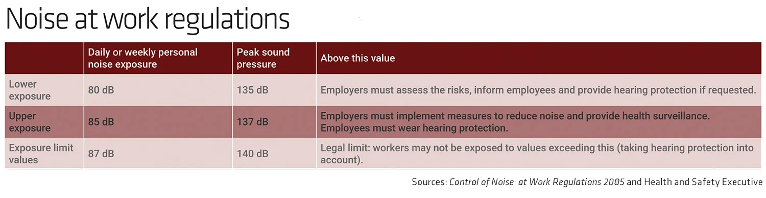 noise at work regulations