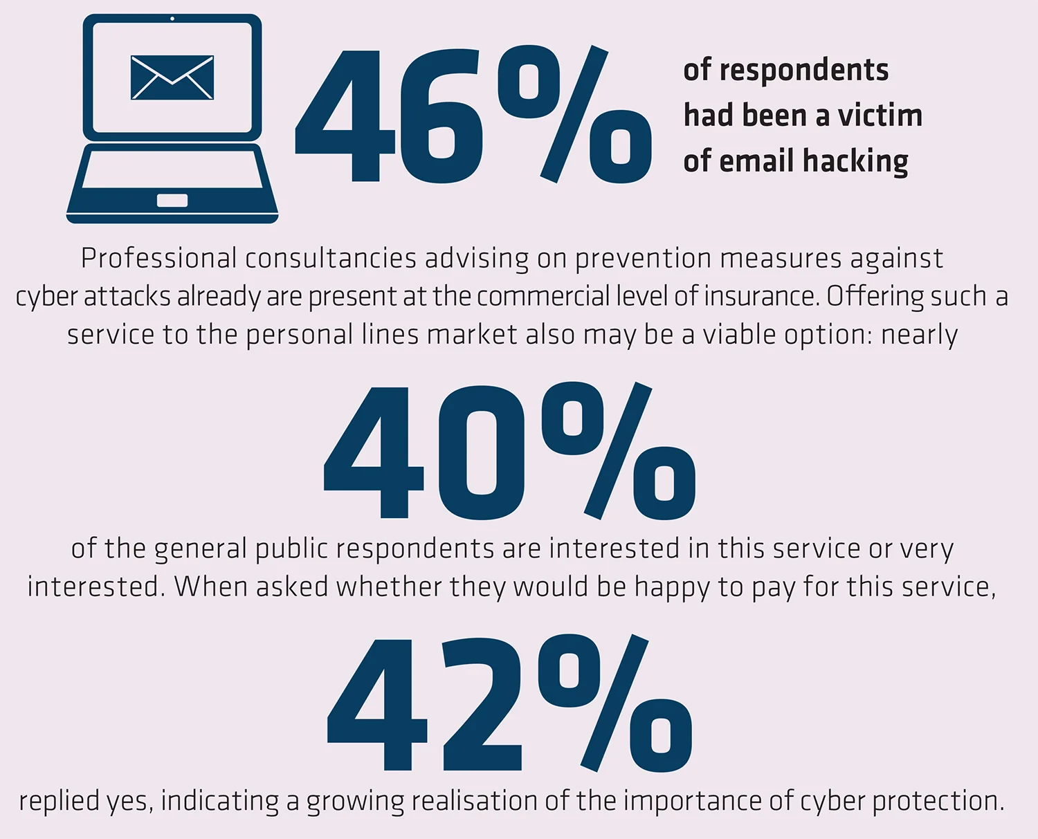 13 EMAIL HACKING