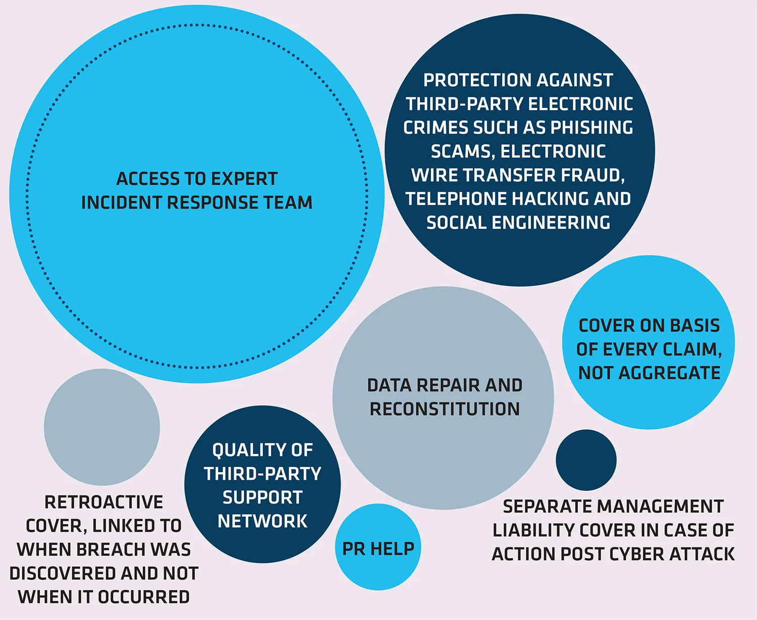 7 THE MOST IMPORTANT FACTORS FOR A CYBER POLICY
