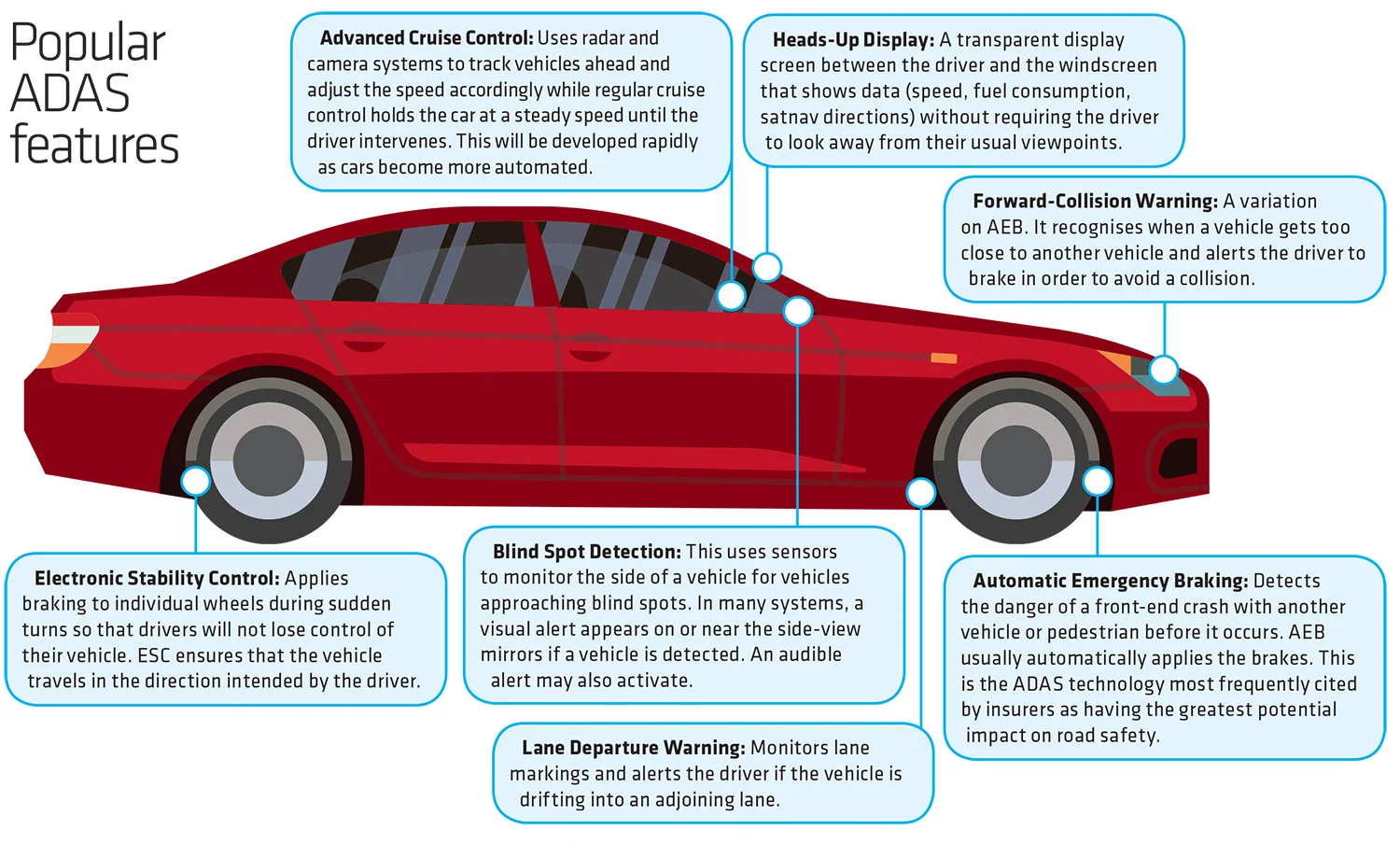 Popular ADAS features
