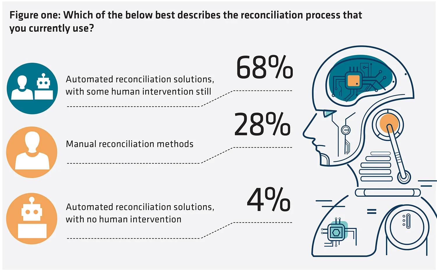 Reconciliation research - figure 1