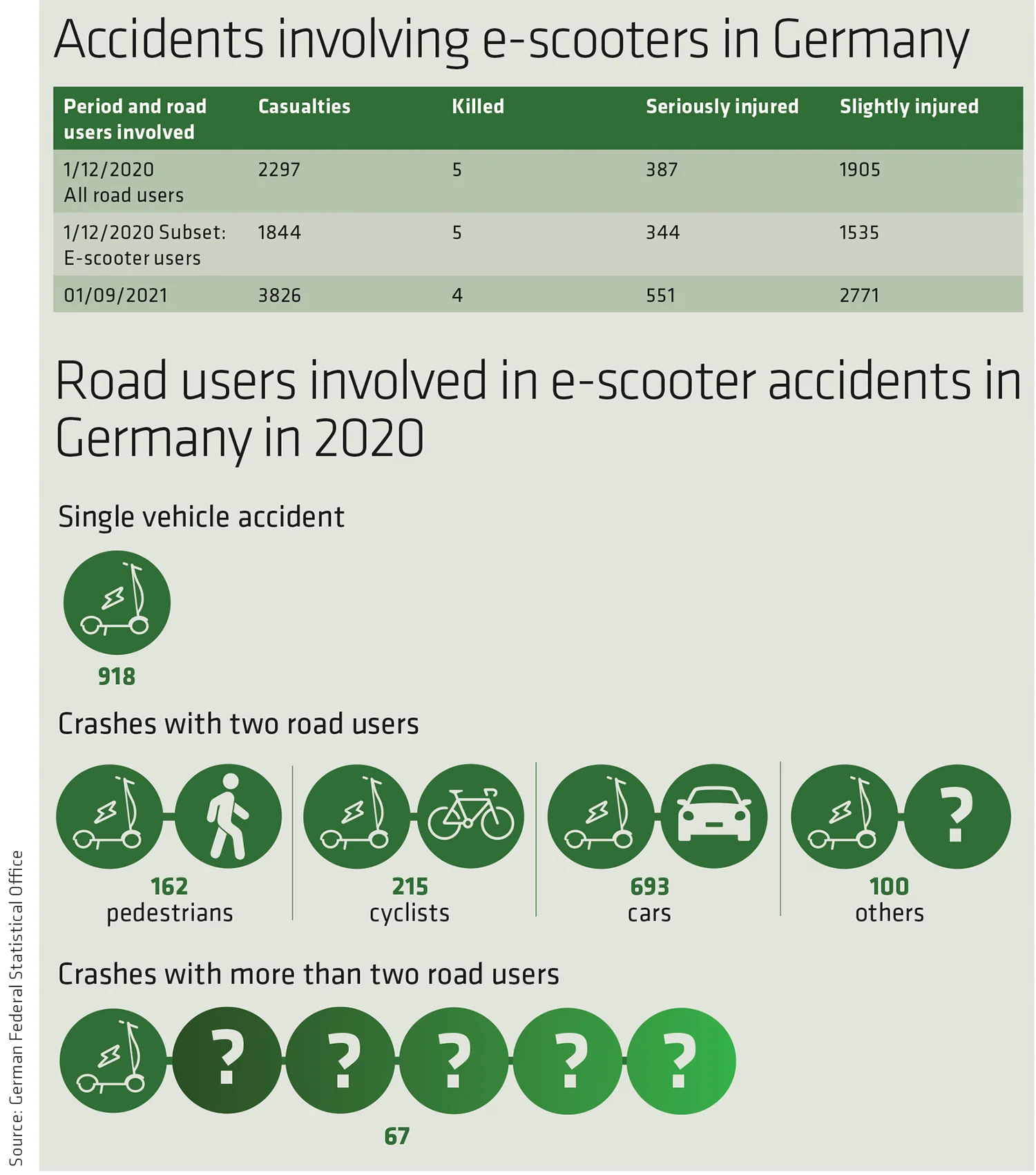 germany e-scooters
