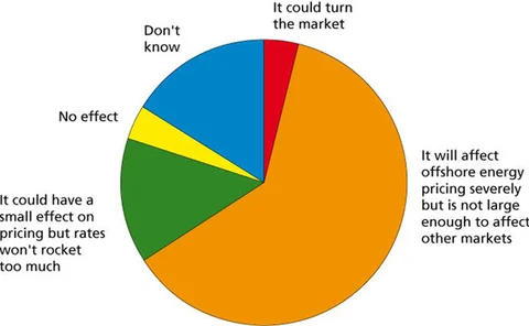 Effects of Deepwater Horizon on reinsurance