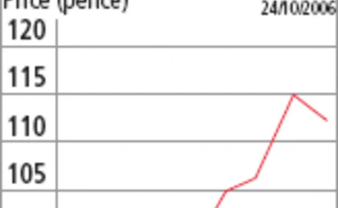 06oct26-pg1-graph-gif