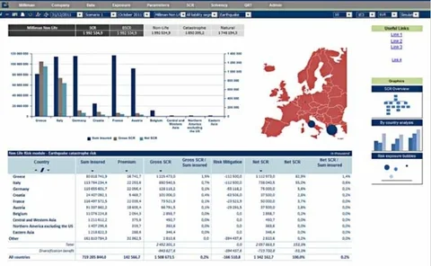 Milliman Vega screenshot