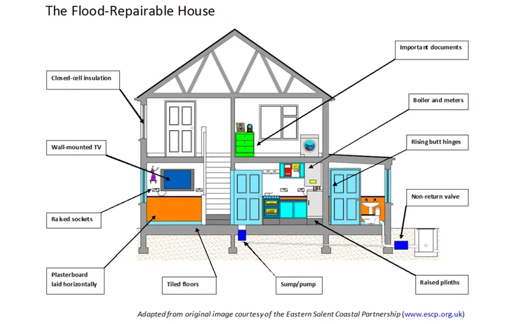 Flood repairable house