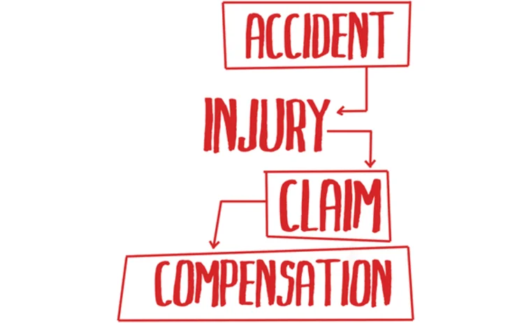 Accident - injury - claim - compensation