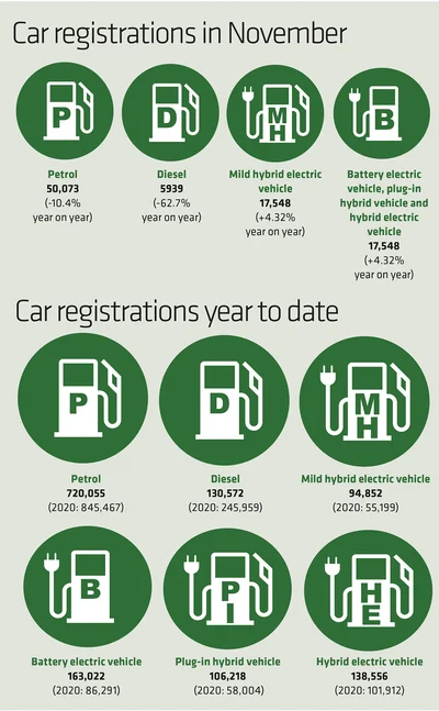 car registrations